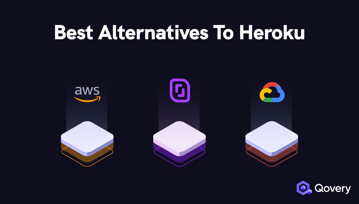 Best Heroku Alternatives for 2023